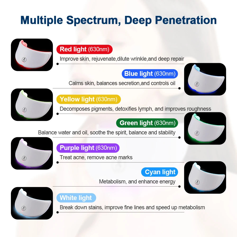 SHIREEN LED Face & Neck Beauty Mask